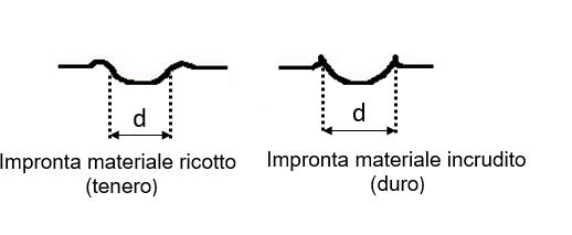 impronte errate durezza Brinell