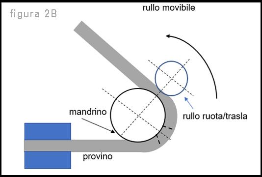 Prova di piega